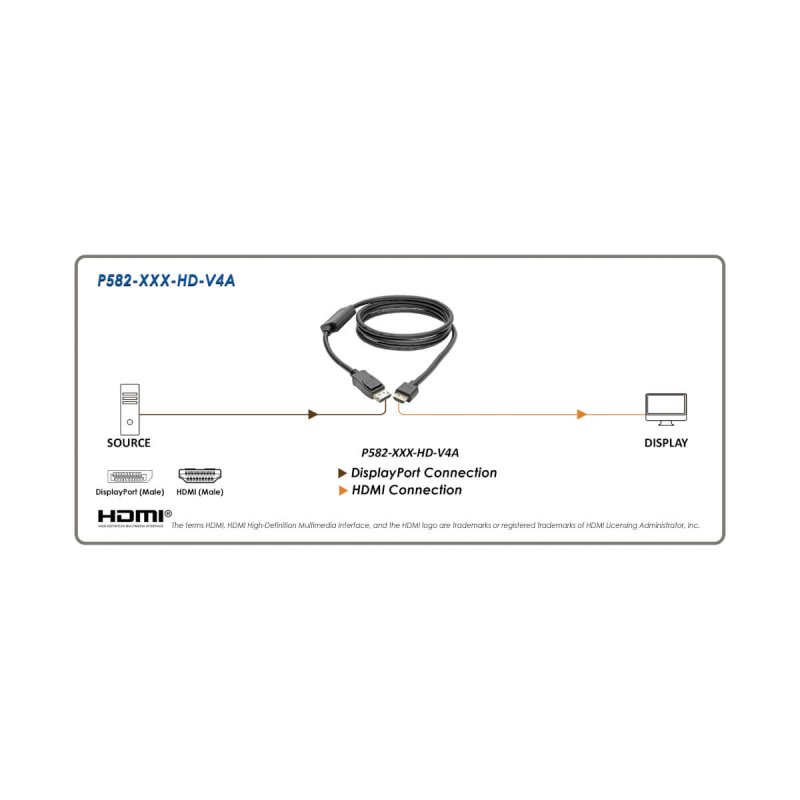 DisplayPort 1.4 to HDMI Active Adapter C