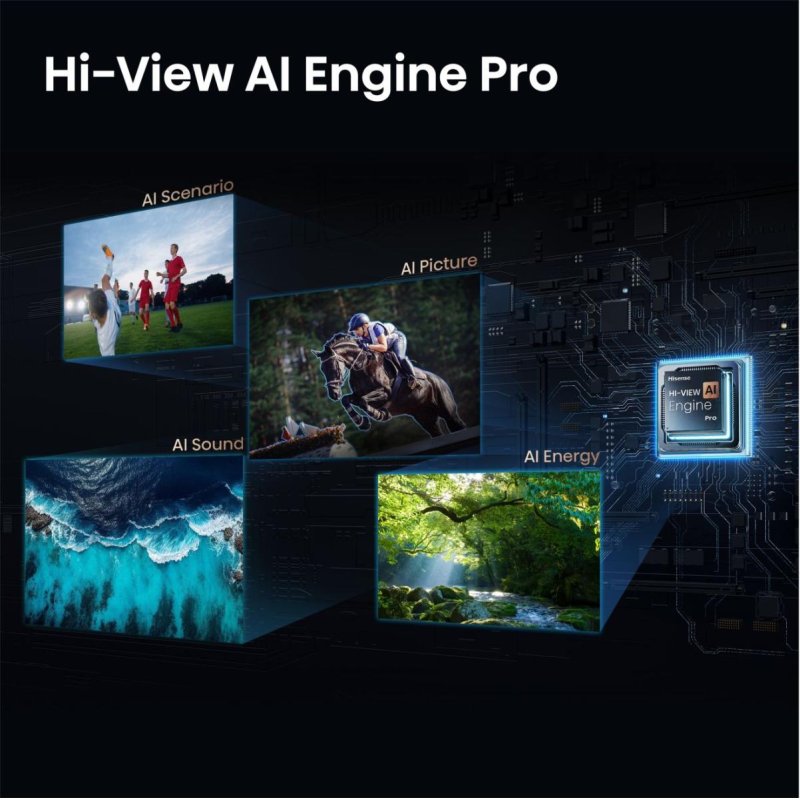 139,7 cm (55") 3840 x 2160 Pixel Hisense 20018705 16:9 4K Ultra HD DLED 8 ms SmartTV HDMI VESA 400 x 400 mm LAN WIFI