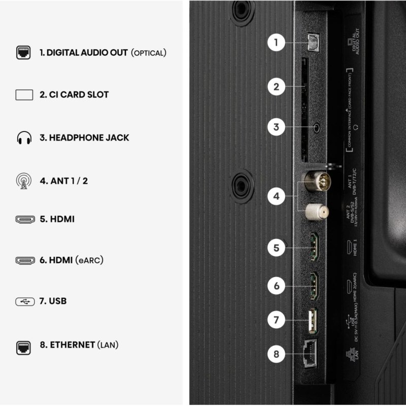 81,3 cm (32") 1920 x 1080 Pixel Hisense 20018229 16:9 Full HD DLED 10 ms SmartTV HDMI VESA 100 x 100 mm LAN WIFI Speaker