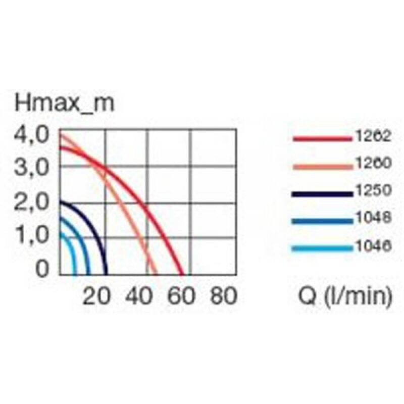 Eheim 1048-790 230Volt full ceramic bearing