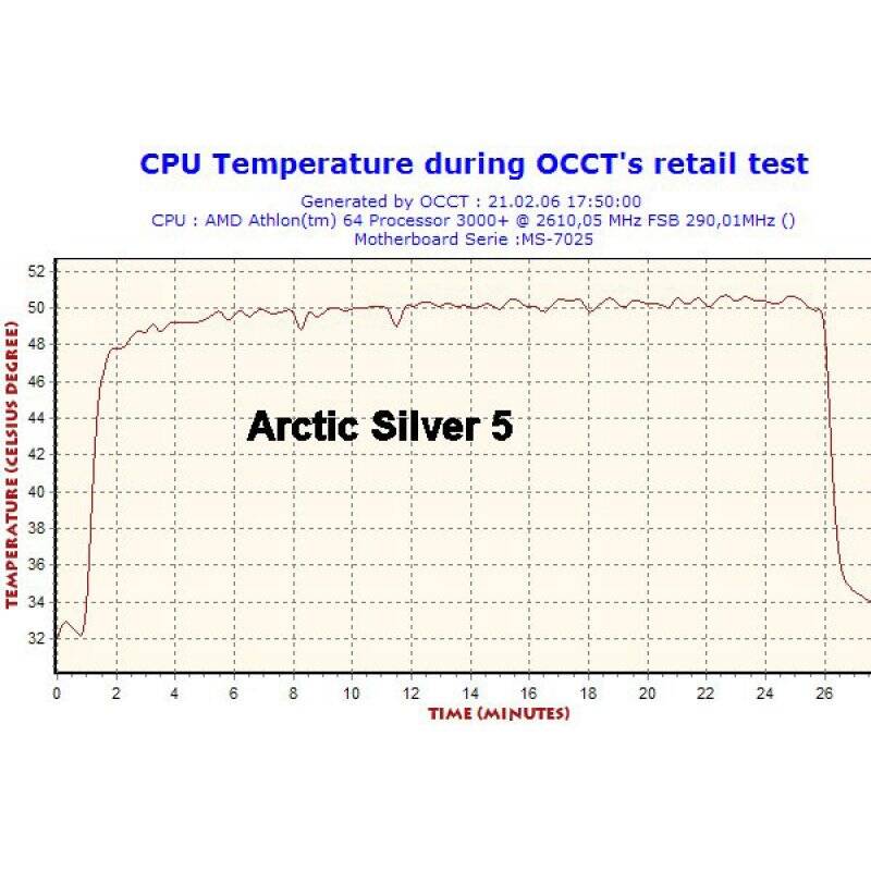 Liquid metal thermal compoand  LM (0,5g)