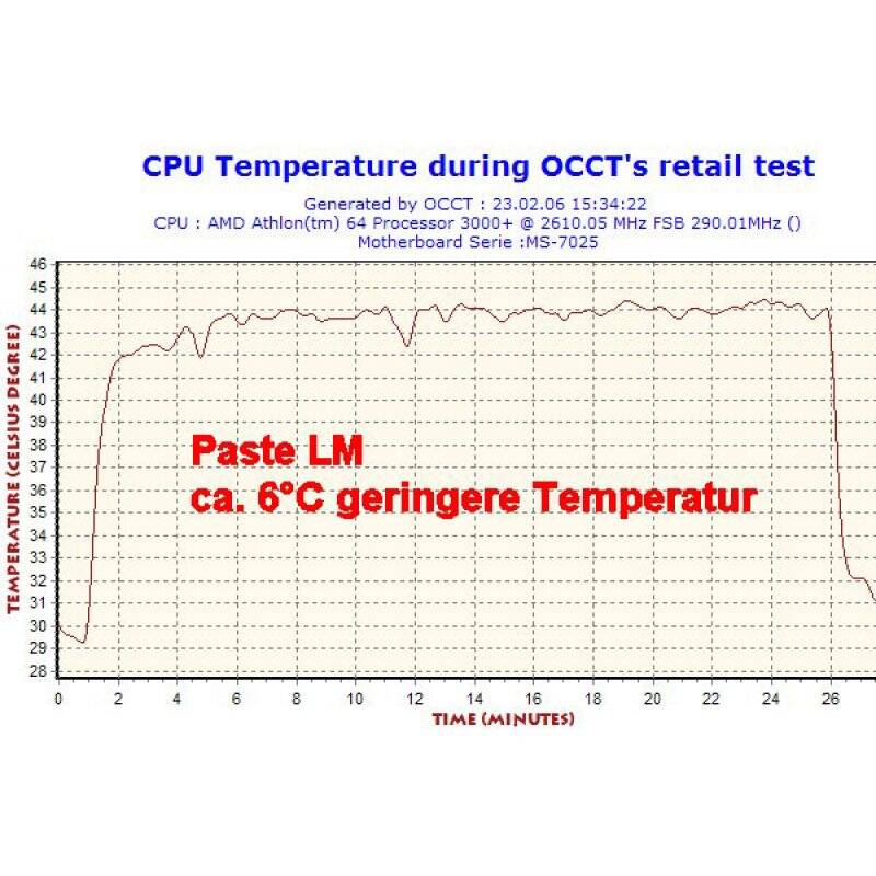 Liquid metal thermal compoand  LM (0,5g)