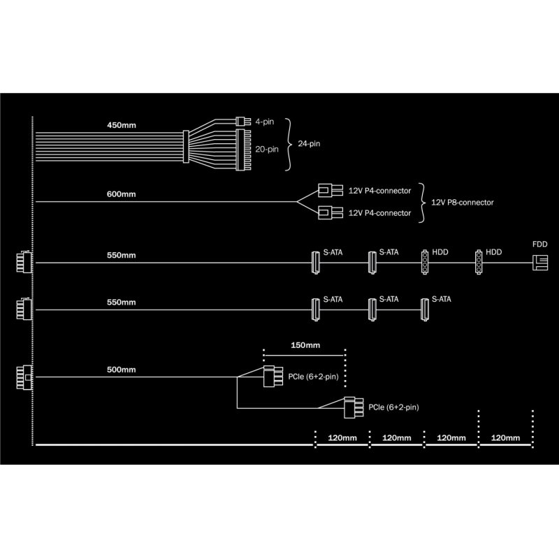 System Power 9 400W CM