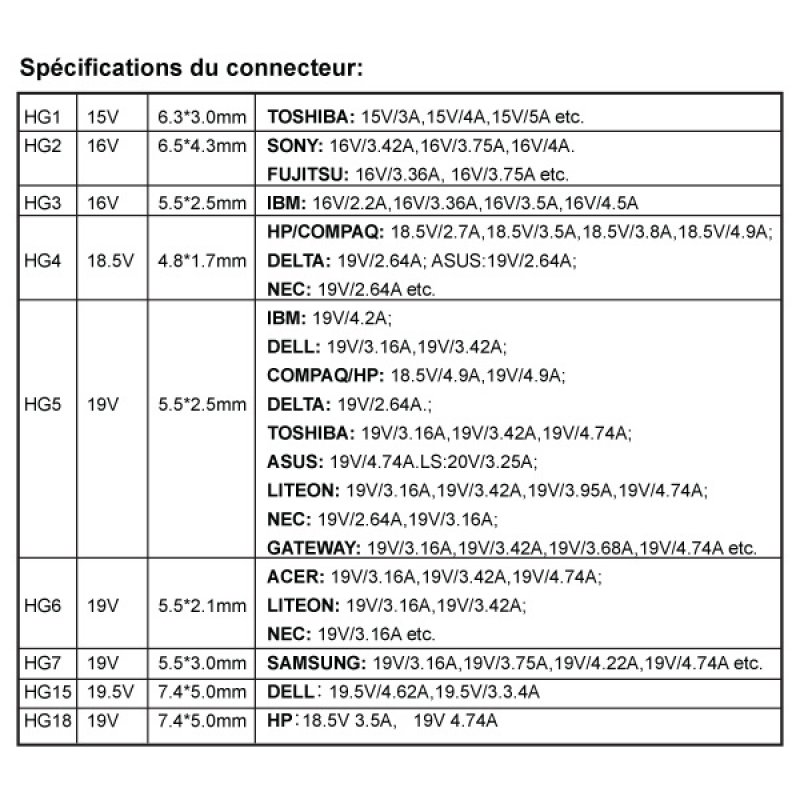 ADVANCE CHG-D110U chargeur d'appareils mobiles Ordinateur portable Noir Secteur Intérieure