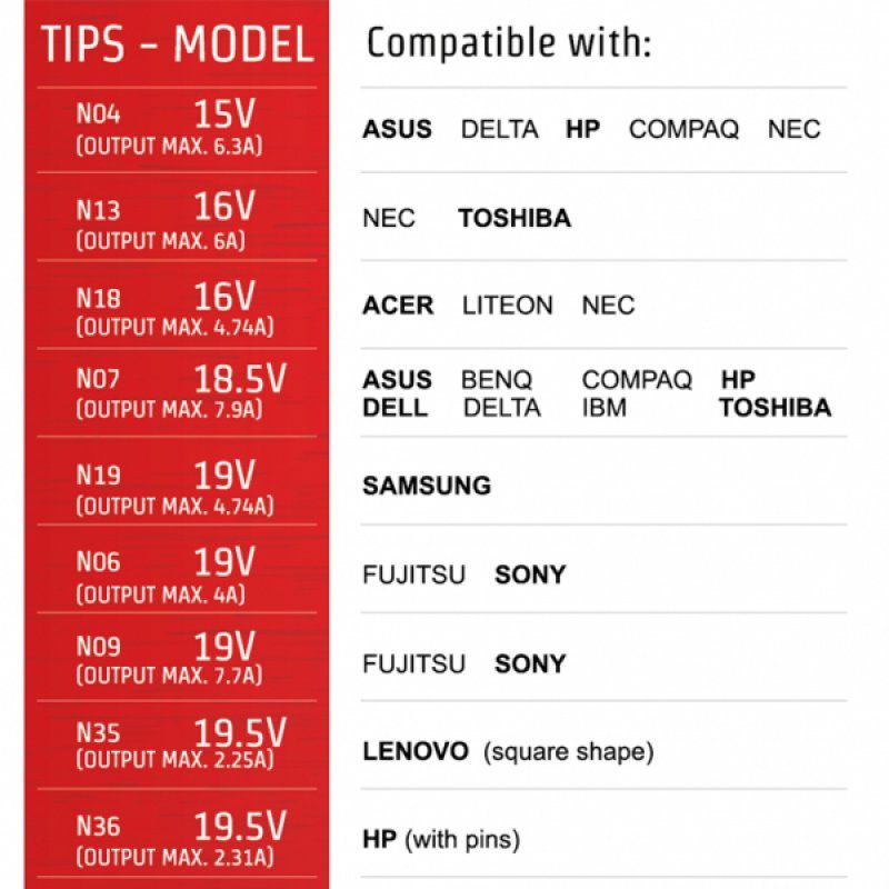 ADVANCE CHG-110 chargeur d'appareils mobiles Ordinateur portable Noir Secteur Intérieure
