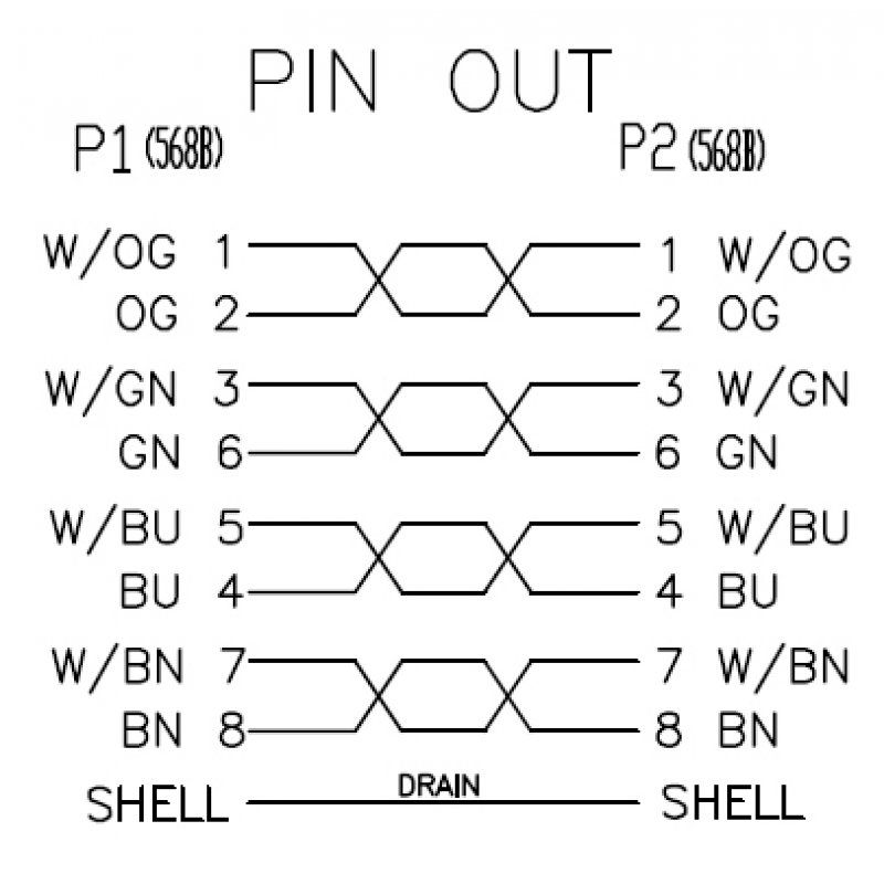 Neklan Cordon Cat 6 FTP Rouge - 1 m