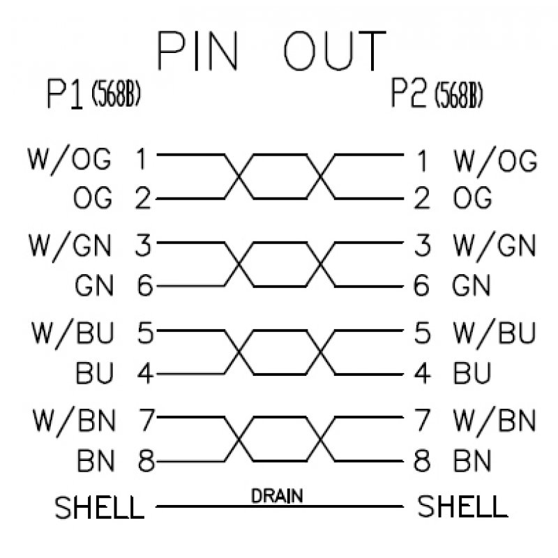 Neklan Cordon Cat 6 FTP Gris - 3 m