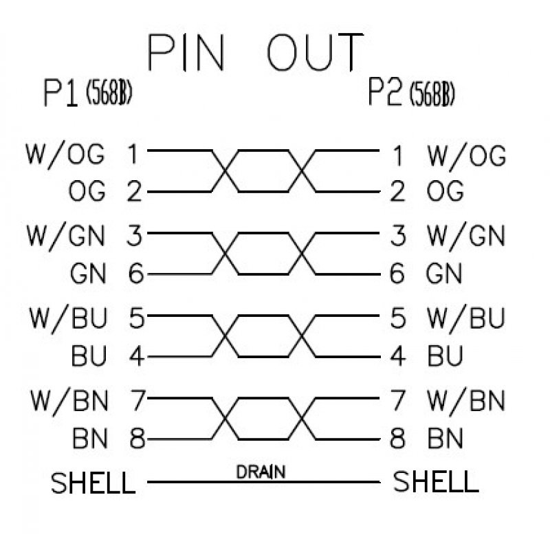 Neklan Cordon Cat 6 SSTP Gris LSOH - 2 m
