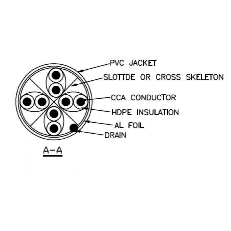 Câble/Cordon réseau RJ45 Catégorie 6 FTP (F/UTP) Droit 15m (Blanc)